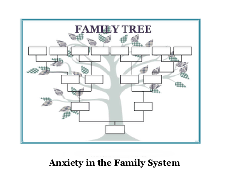 Anxiety in the Family System